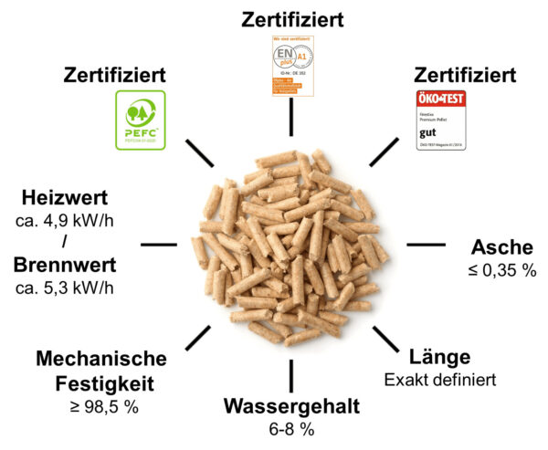 FireStixx Premium-Pellets – Bild 4